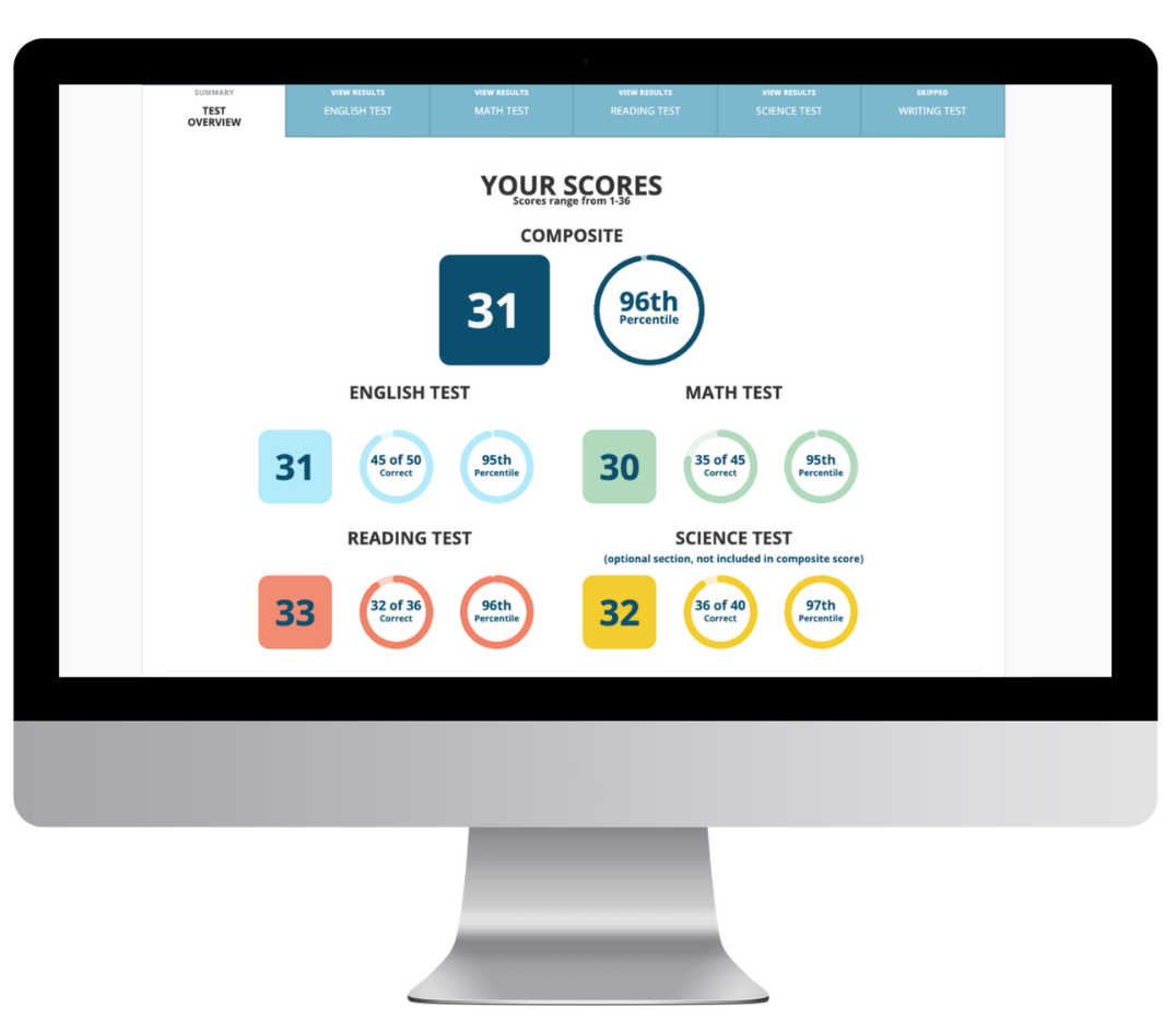 Act Testing Interface About the Enhanced ACT - Test Innovators