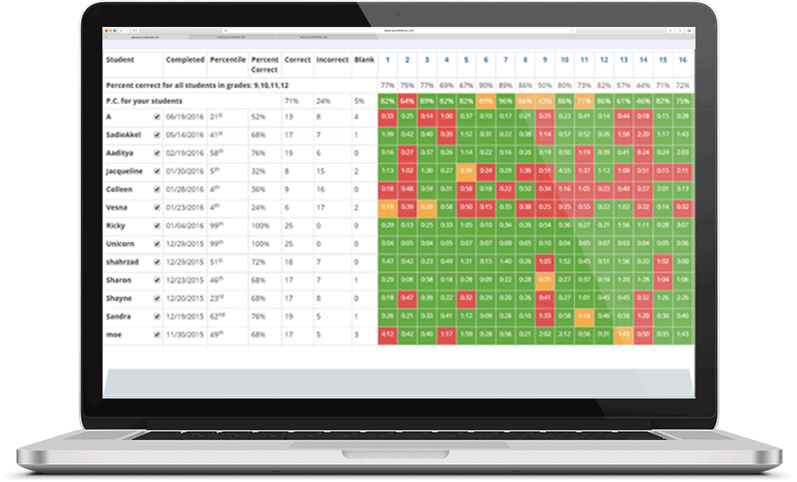SAT Prep for Tutors SAT Practice Test by Test Innovators