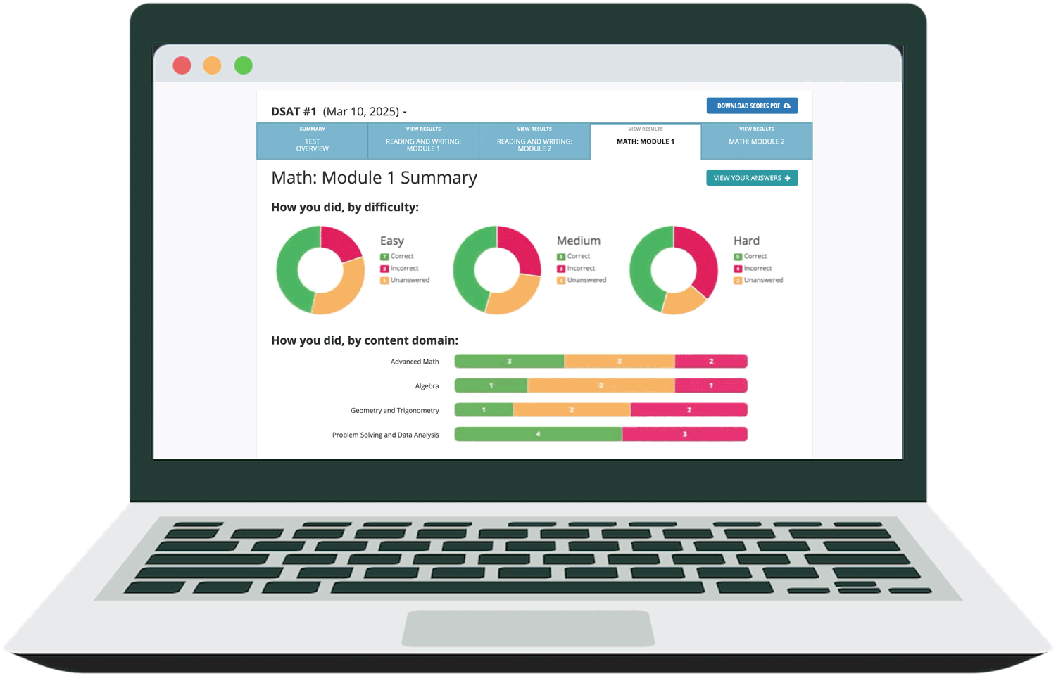 SAT Practice Tests by Test Innovators