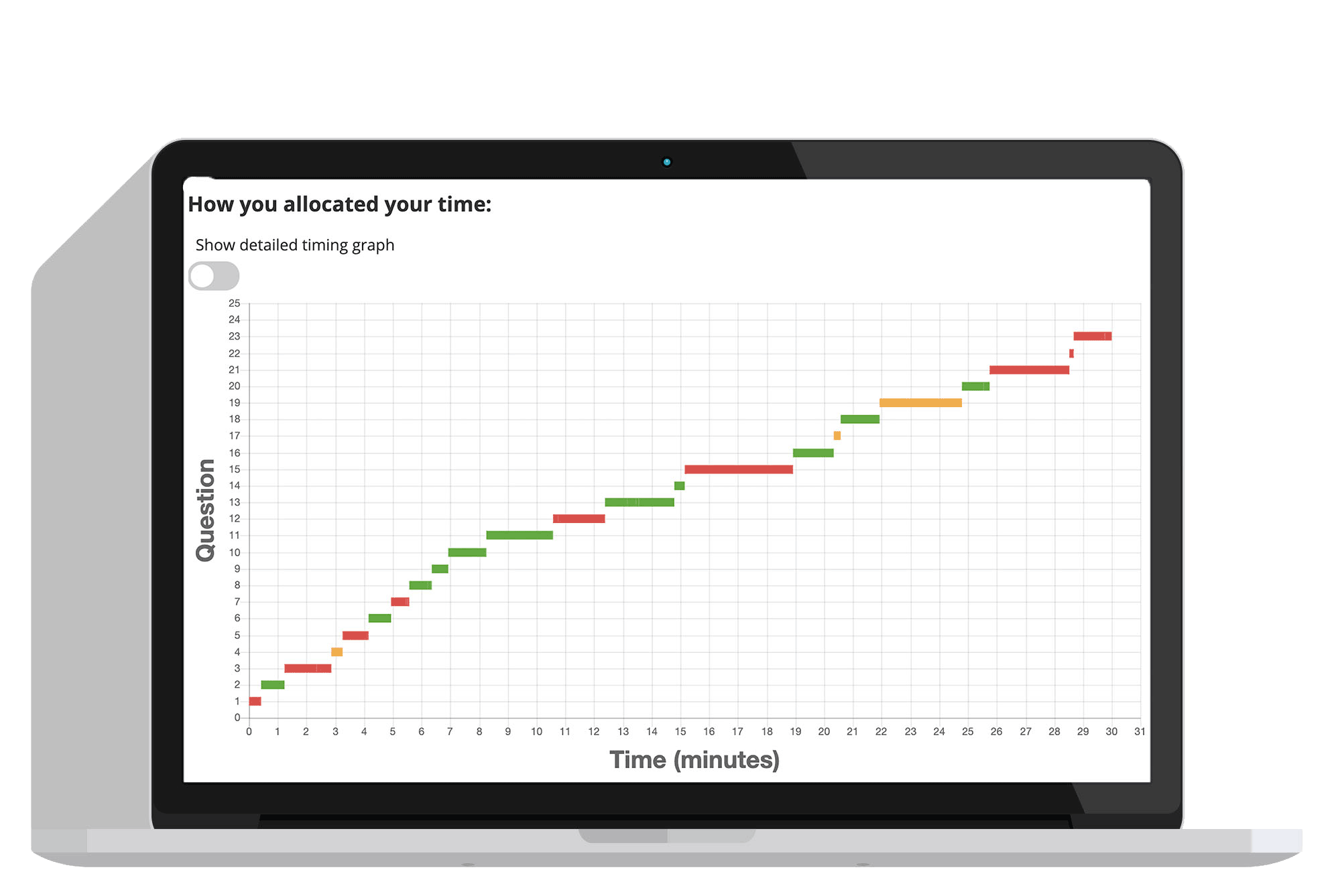 Test Innovators for Tutors Test Innovators